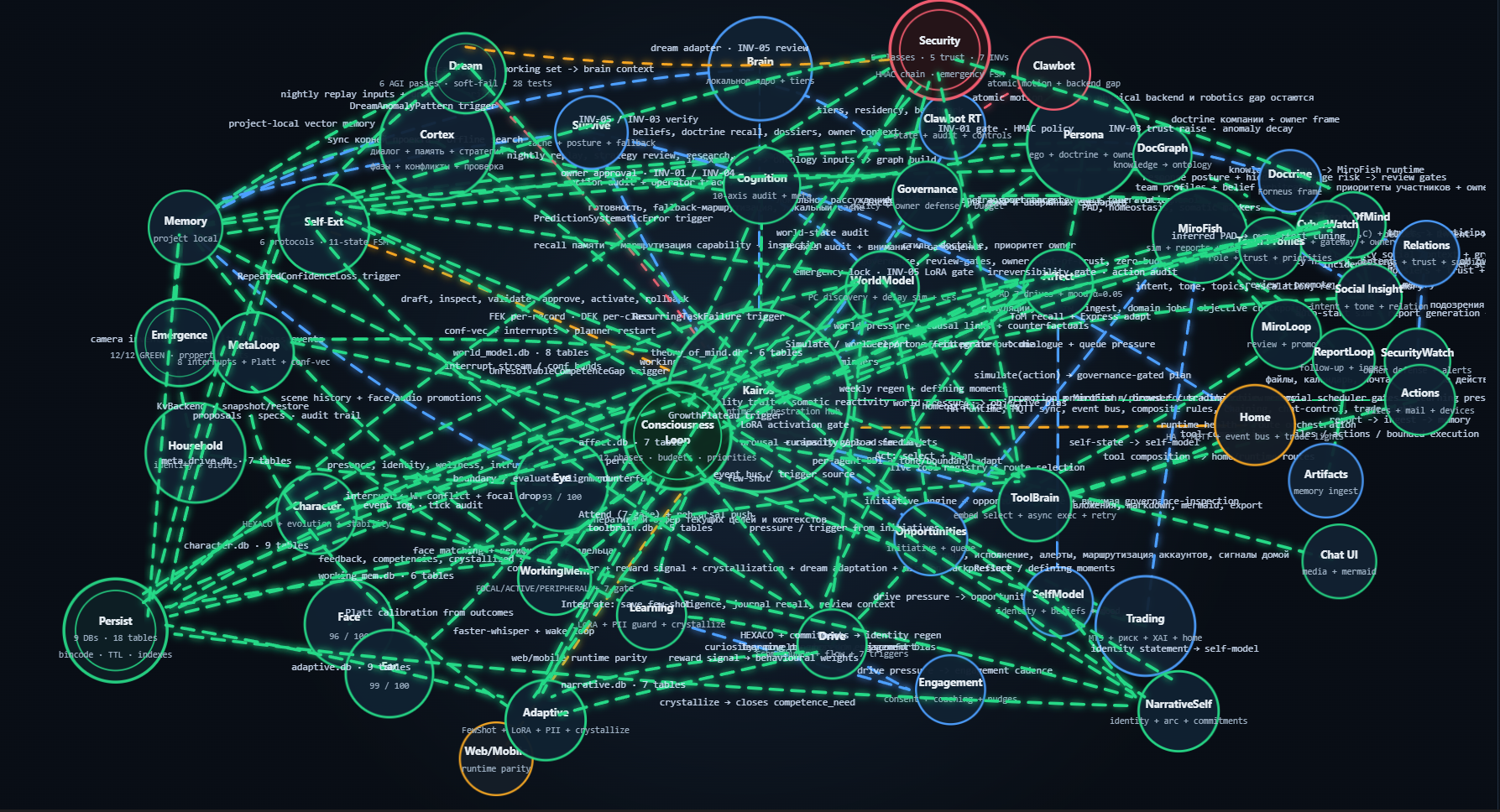 Cognitive Dependency Mapping Screen